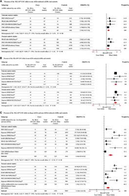 HLA-B*13:01 as a Risk Allele for Antiepileptic Drugs-Induced Cutaneous Adverse Reactions: Higher Risk for Cross-Reactivity?